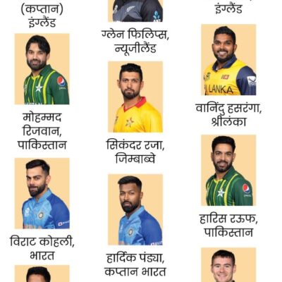ICC टी-20 टीम ऑफ द ईयर में तीन भारतीय